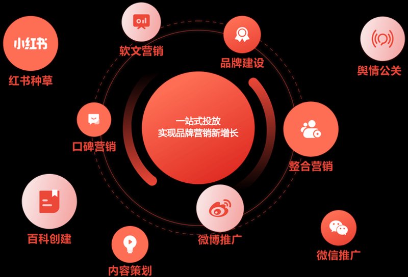 重庆活动策划